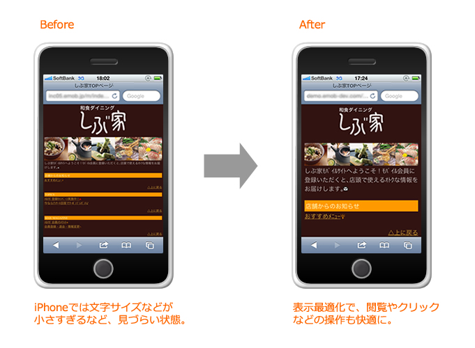 Before⇒After